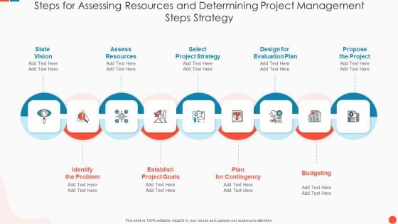 Steps For Assessing Resources And Determining Project Management Steps Strategy Template PDF