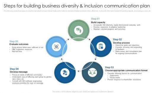 Steps For Building Business Diversity And Inclusion Communication Plan Mockup PDF