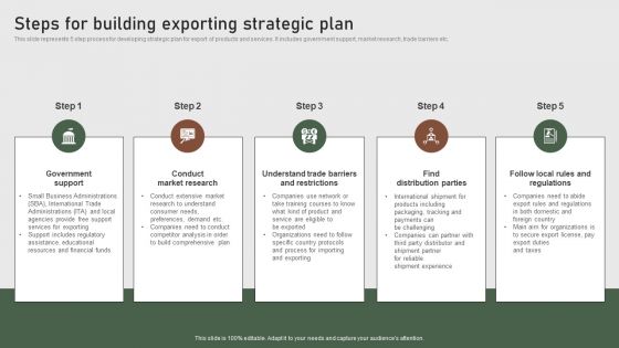 Steps For Building Exporting Strategic Plan Formulating Global Marketing Strategy To Improve Structure PDF