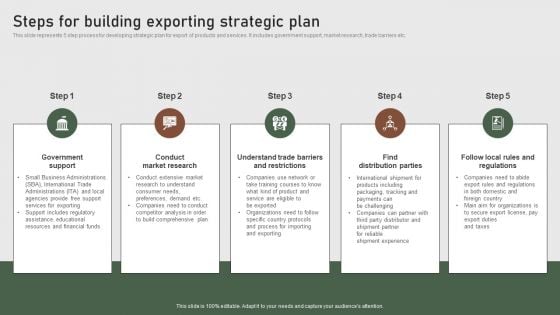 Steps For Building Exporting Strategic Plan Formulating Global Marketing Strategy To Improve Structure PDF Steps For Building Exporting Strategic Plan Formulating Global Marketing Strategy To Improve Structure PDF