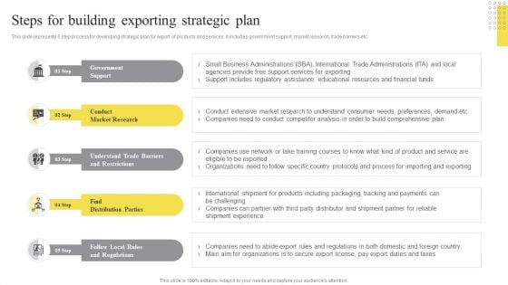 Steps For Building Exporting Strategic Plan Ppt Outline Slide Portrait PDF Steps For Building Exporting Strategic Plan Ppt Outline Slide Portrait PDF
