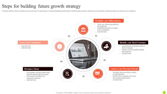 Steps For Building Future Growth Strategy Designs PDF