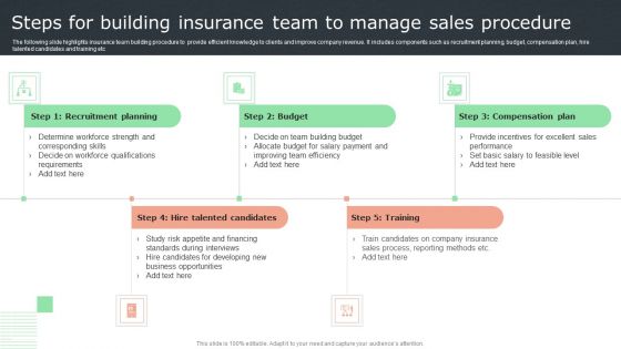 Steps For Building Insurance Team To Manage Sales Procedure Ideas PDF