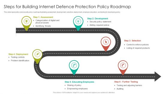 Steps For Building Internet Defence Protection Policy Roadmap Elements PDF