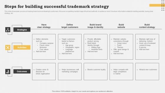 Steps For Building Successful Trademark Strategy Guidelines PDF Steps For Building Successful Trademark Strategy Guidelines PDF