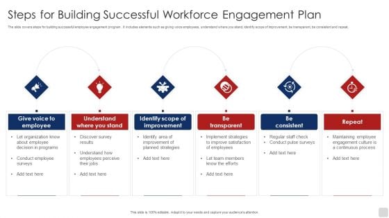 Steps For Building Successful Workforce Engagement Plan Ppt Pictures Images PDF