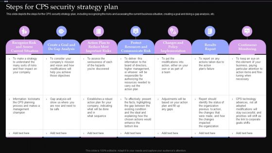 Steps For CPS Security Strategy Plan Ppt PowerPoint Presentation File Portfolio PDF