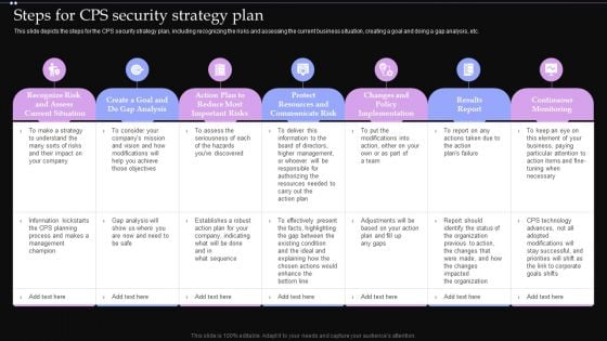 Steps For CPS Security Strategy Plan Ppt PowerPoint Presentation File Portfolio PDF Steps For CPS Security Strategy Plan Ppt PowerPoint Presentation File Portfolio PDF