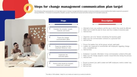 Steps For Change Management Communication Plan Target Ideas PDF