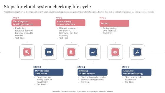 Steps For Cloud System Checking Life Cycle Infographics PDF