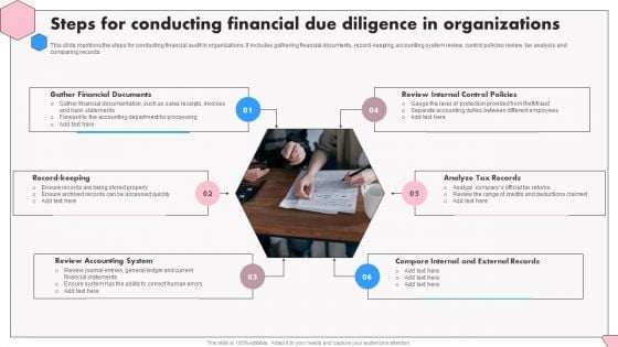 Steps For Conducting Financial Due Diligence In Organizations Template PDF Steps For Conducting Financial Due Diligence In Organizations Template PDF