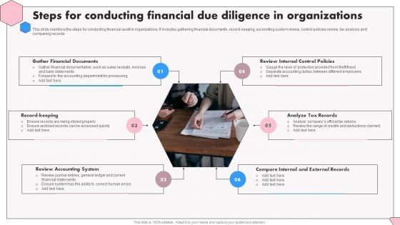 Steps For Conducting Financial Due Diligence In Organizations Template PDF