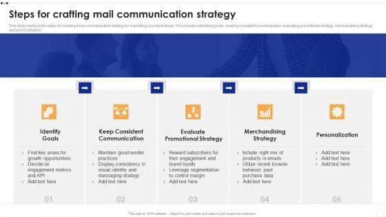 Steps For Crafting Mail Communication Strategy Icons PDF