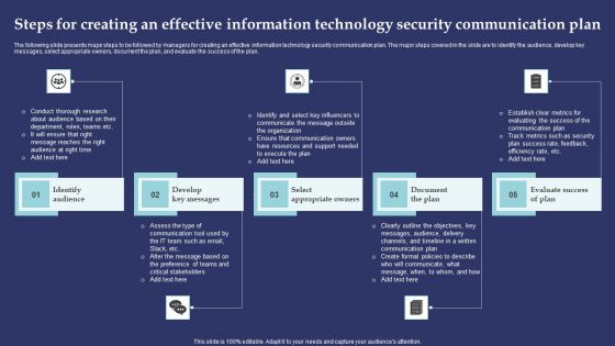 Steps For Creating An Effective Information Technology Security Communication Plan Introduction PDF