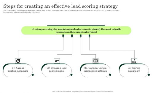 Steps For Creating An Effective Lead Scoring Strategy Enhancing Client Lead Conversion Rates Ideas PDF