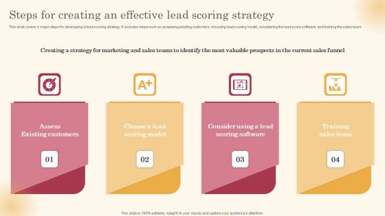 Steps For Creating An Effective Lead Scoring Strategy Improving Lead Generation Process Slides PDF Steps For Creating An Effective Lead Scoring Strategy Improving Lead Generation Process Slides PDF