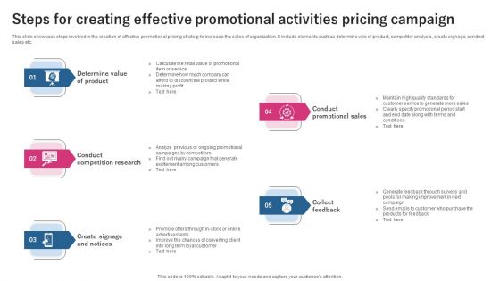 Steps For Creating Effective Promotional Activities Pricing Campaign Microsoft PDF Steps For Creating Effective Promotional Activities Pricing Campaign Microsoft PDF