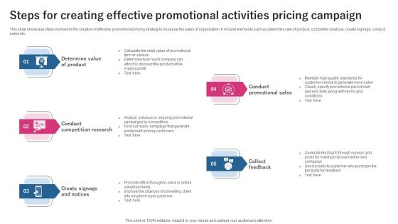 Steps For Creating Effective Promotional Activities Pricing Campaign Microsoft PDF