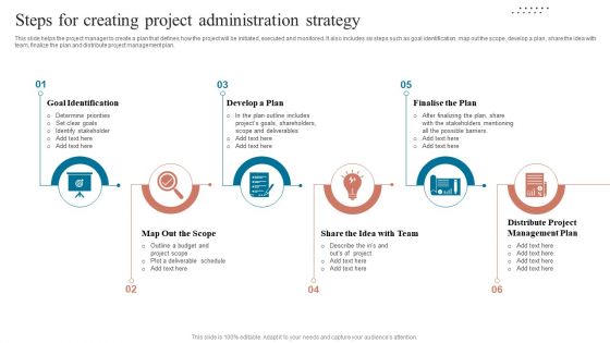 Steps For Creating Project Administration Strategy Diagrams PDF