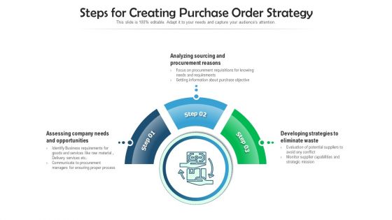 Steps For Creating Purchase Order Strategy Ppt PowerPoint Presentation Infographic Template Master Slide PDF