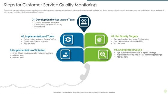 Steps For Customer Service Quality Monitoring Graphics PDF