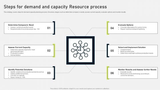 Steps For Demand And Capacity Resource Process Ppt PowerPoint Presentation File Inspiration PDF Steps For Demand And Capacity Resource Process Ppt PowerPoint Presentation File Inspiration PDF