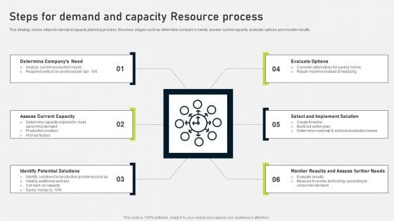 Steps For Demand And Capacity Resource Process Ppt PowerPoint Presentation File Inspiration PDF