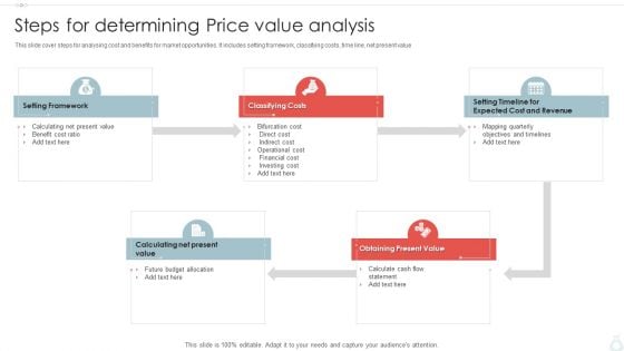 Steps For Determining Price Value Analysis Ppt PowerPoint Presentation File Demonstration PDF