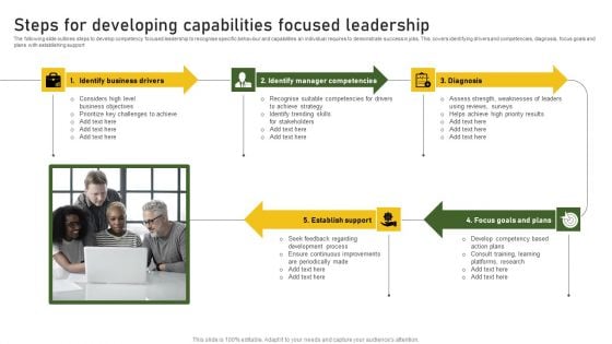 Steps For Developing Capabilities Focused Leadership Clipart PDF