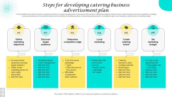 Steps For Developing Catering Business Advertisement Plan Ideas PDF