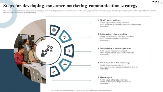 Steps For Developing Consumer Marketing Communication Strategy Graphics PDF