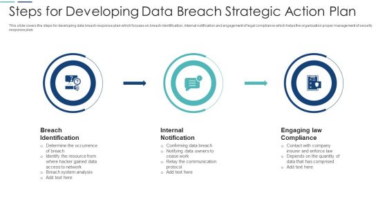 Steps For Developing Data Breach Strategic Action Plan Professional PDF