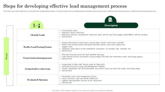 Steps For Developing Effective Lead Management Process Enhancing Client Lead Conversion Rates Introduction PDF