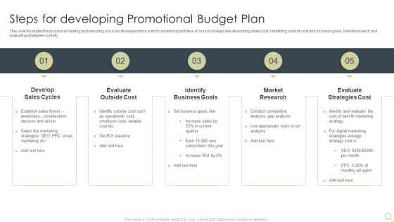 Steps For Developing Promotional Budget Plan Ideas PDF