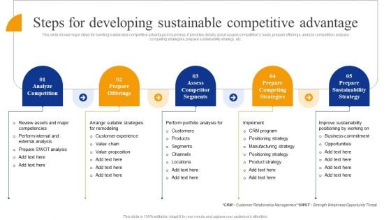 Steps For Developing Sustainable Competitive Advantage Strategic Management For Competitive Advantage Inspiration PDF Steps For Developing Sustainable Competitive Advantage Strategic Management For Competitive Advantage Inspiration PDF