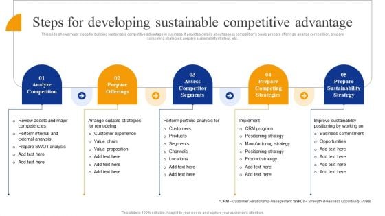 Steps For Developing Sustainable Competitive Advantage Strategic Management For Competitive Advantage Inspiration PDF