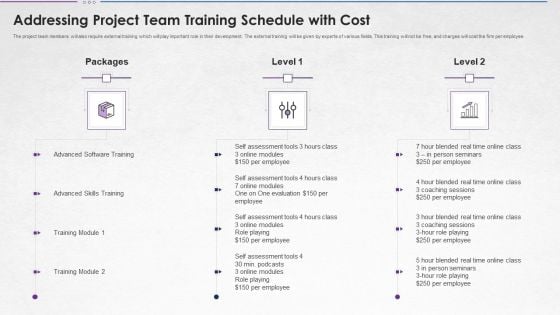 Steps For Devops Implementation IT Addressing Project Team Training Schedule With Cost Ideas PDF
