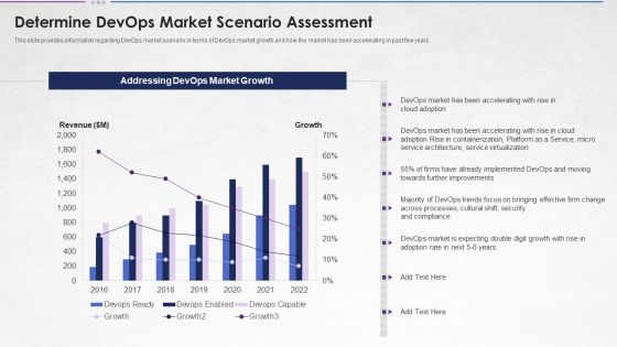 Steps For Devops Implementation IT Determine Devops Market Scenario Assessment Clipart PDF