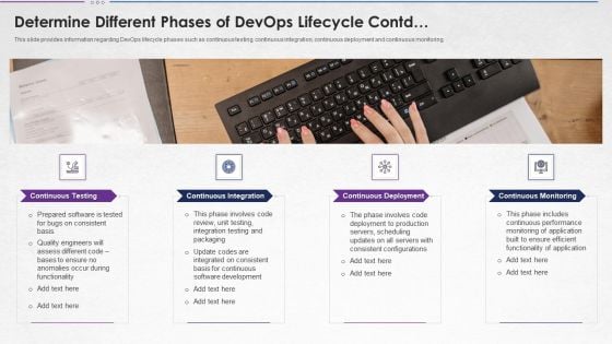 Steps For Devops Implementation IT Determine Different Phases Elements PDF