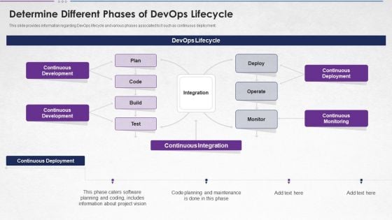 Steps For Devops Implementation IT Determine Different Phases Of Devops Lifecycle Information PDF