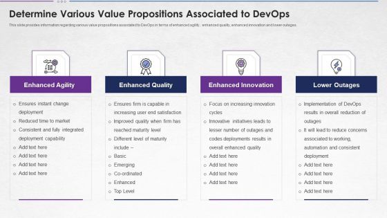 Steps For Devops Implementation IT Determine Various Value Propositions Infographics PDF