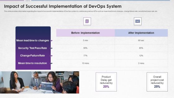 Steps For Devops Implementation IT Impact Of Successful Implementation Designs PDF