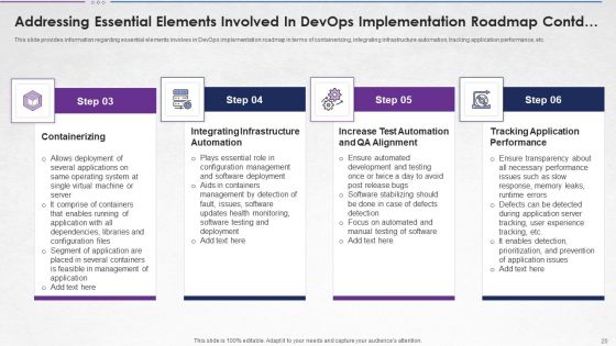 Steps For Devops Implementation IT Ppt PowerPoint Presentation Complete With Slides