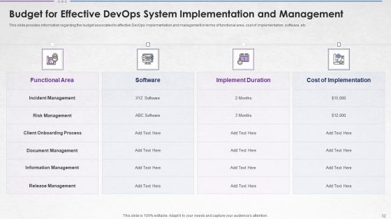Steps For Devops Implementation IT Ppt PowerPoint Presentation Complete With Slides