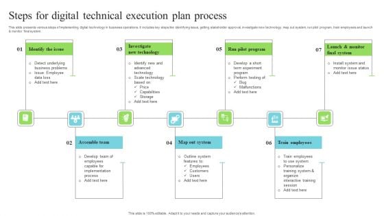 Steps For Digital Technical Execution Plan Process Formats PDF Steps For Digital Technical Execution Plan Process Formats PDF