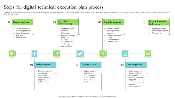 Steps For Digital Technical Execution Plan Process Formats PDF