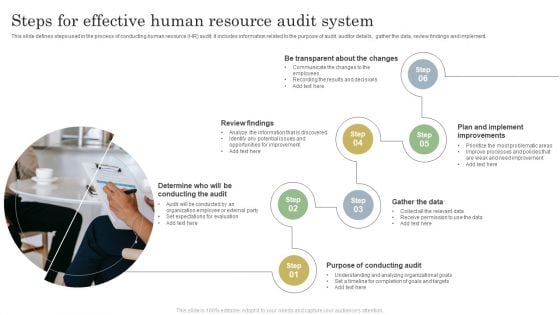 Steps For Effective Human Resource Audit System Infographics PDF