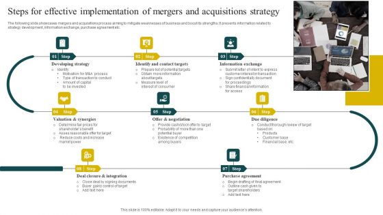 Steps For Effective Implementation Of Mergers And Acquisitions Strategy Summary PDF