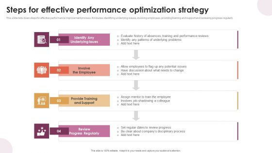 Steps For Effective Performance Optimization Strategy Information PDF