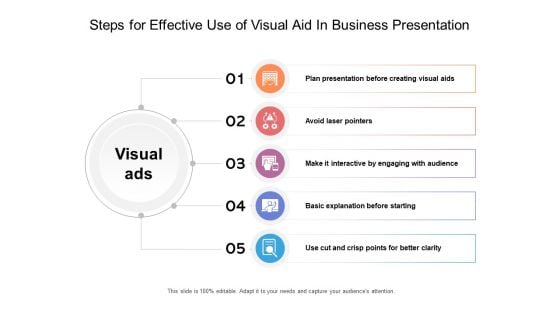 Steps For Effective Use Of Visual Aid In Business Presentation Ppt PowerPoint Presentation File Example PDF